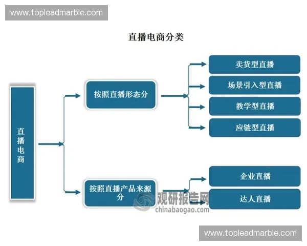 天津直播行业崛起:全新平台助力本土内容创作者与观众互动升级 天津直播行业崛起:全新平台助力本土内容创作者与观众互动升级